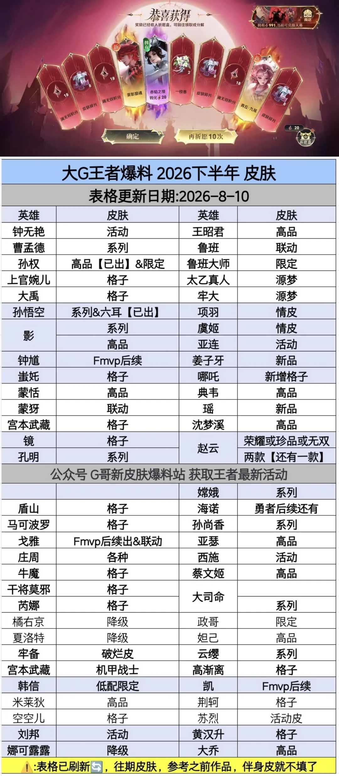 王者荣耀新皮肤即将上线