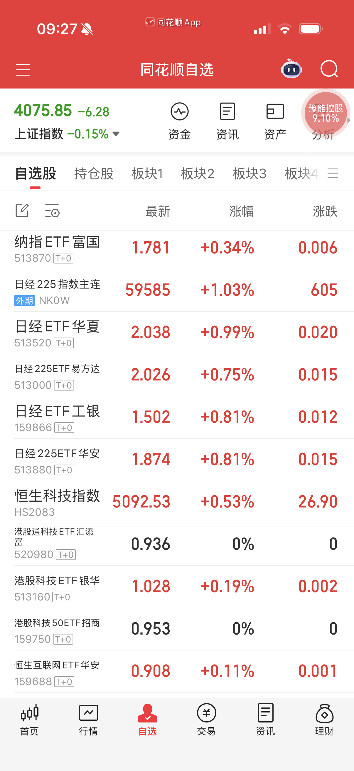还没日经给的多，昨天就白白给没了？他娘的跟场外比差太多了。 