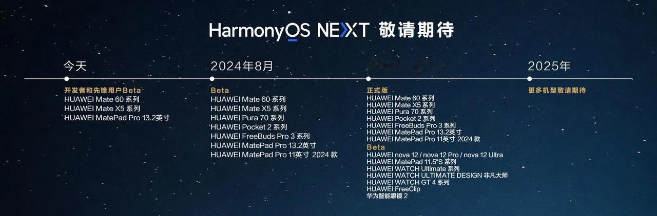 这下真的呆住了！！nova12可以升级纯血鸿蒙！！！！！！！！谁能告诉我超值这两