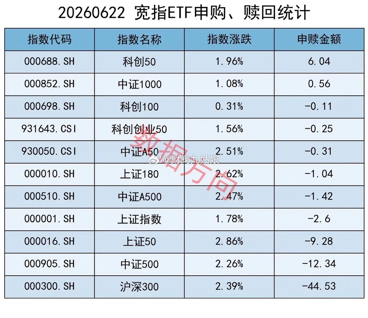 持续的降温信号 6月22日晚间，46家A股公司集中发布股票交易异常波动或风险提示