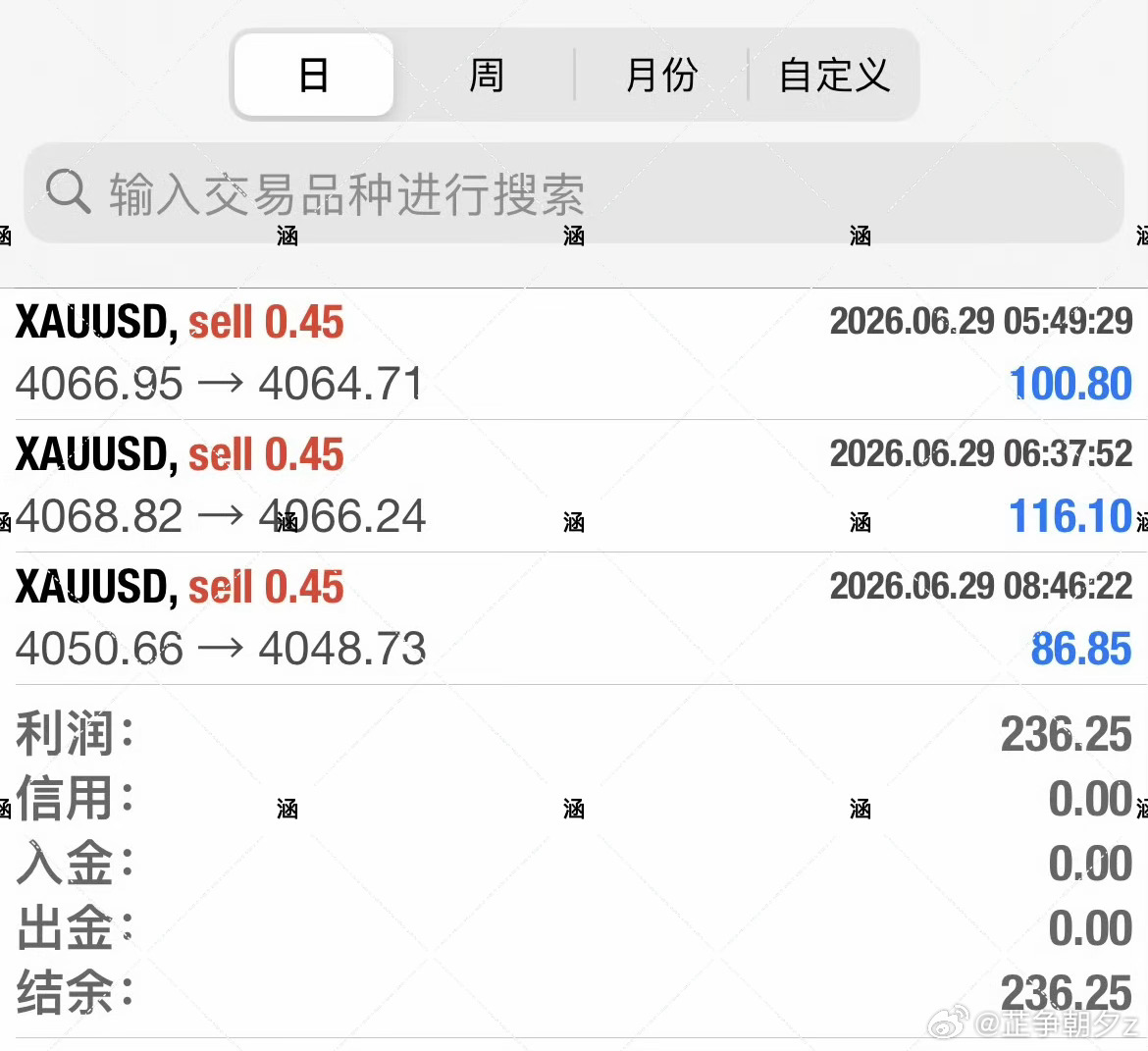 黄金  今日三笔空单全部兑现，不同舱位学员全员营利！小舱位稳健获利，中舱位慢慢积