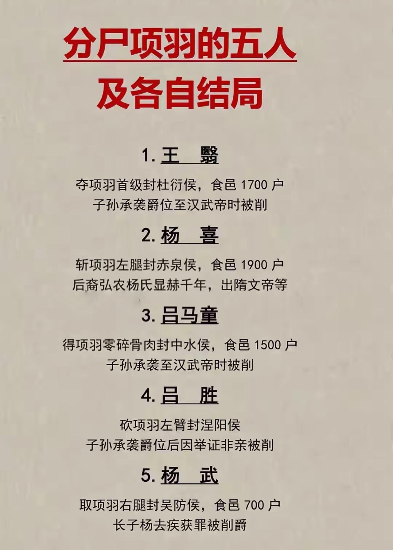 《史记》记载，五人得到项羽尸体，他们分别是：王翳、杨喜、吕马童、吕胜和杨武。他们