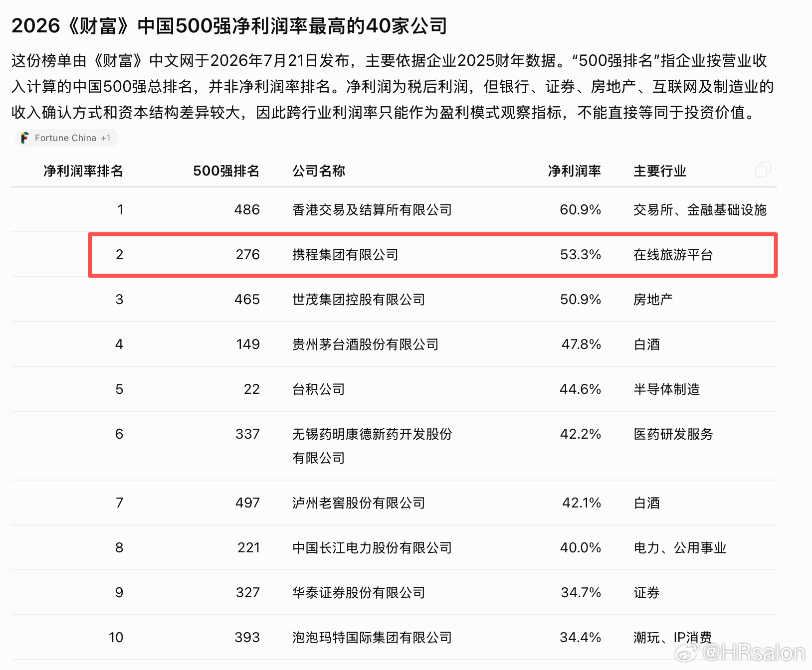 携程的利润率这么高！这是我万万没想到的 