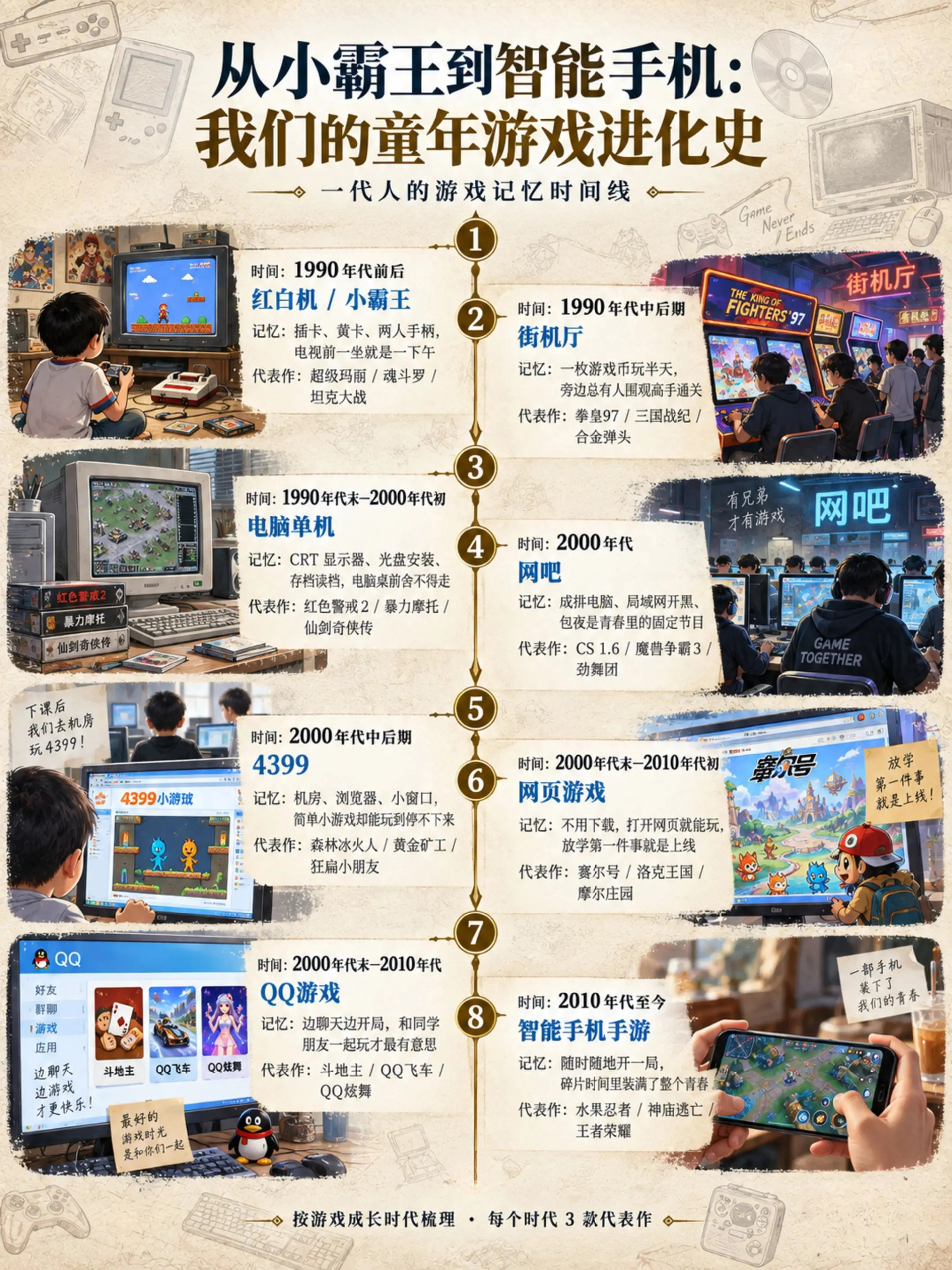 从小霸王到智能手机。你还记得当年的游戏设备吗？