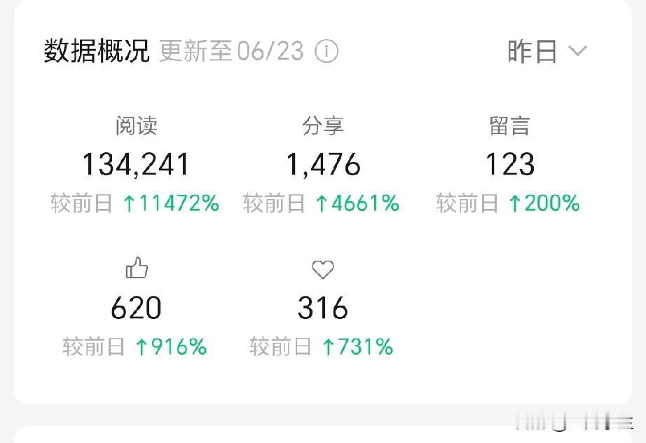 我觉得我没参与成功，我没理解这个话题的意思，也没看到说明。但是今天也来写一篇报报