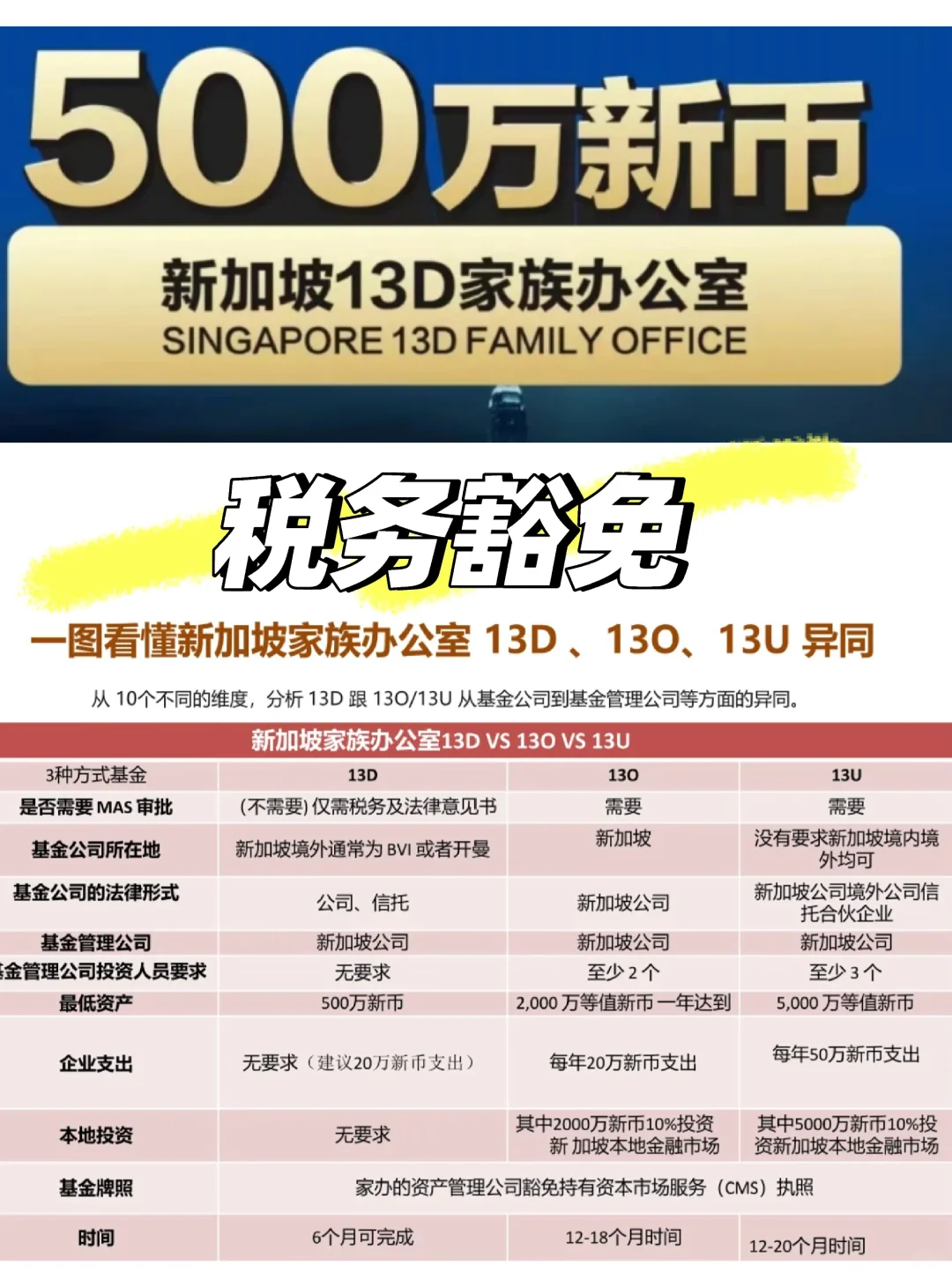新加坡小家办500万新币税务豁免