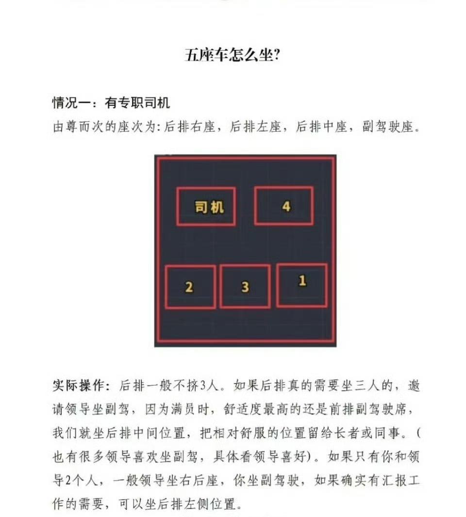 职场乘车礼仪

【5座车】
情况一：有专职司机。
由尊而次的座次为：后排右座，后