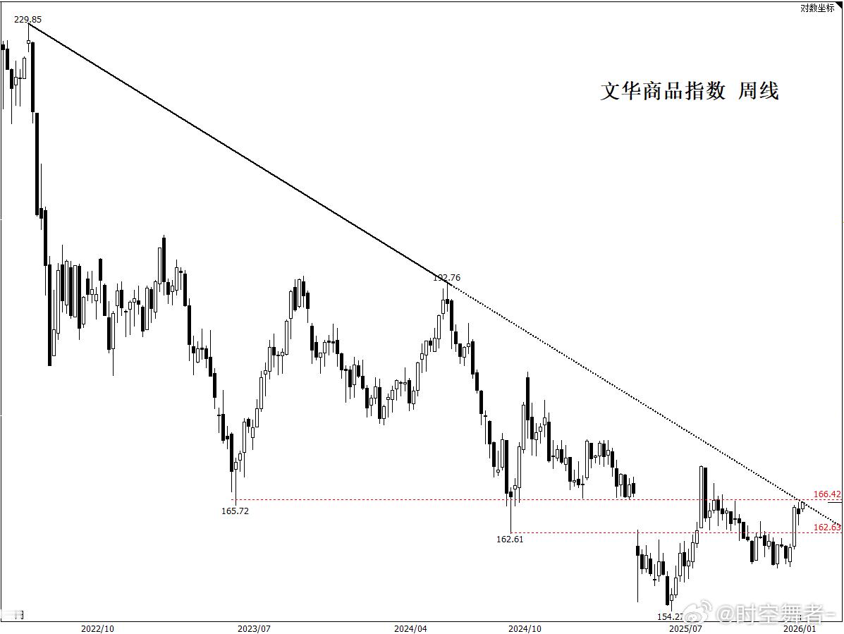 板块强弱：贵金属>有色>化工>农产品>黑色。期货