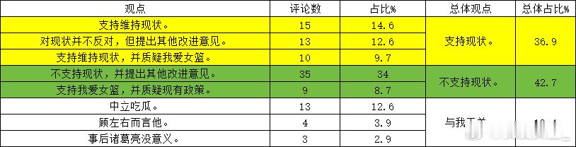 【互动瓜分1040元大奖：“WCBA联赛A组12队、B组9队的分法是否合理”的舆