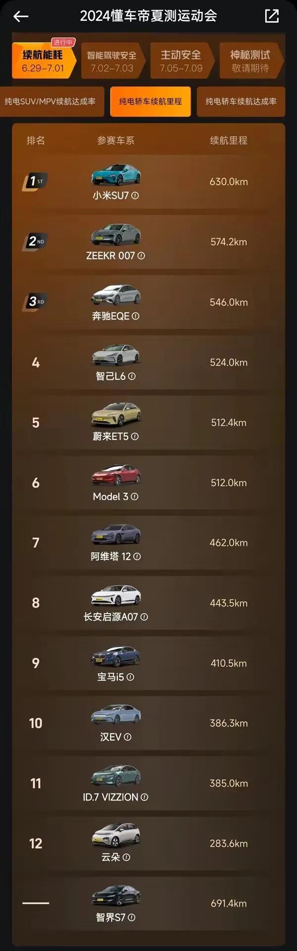 #2024懂车帝夏测#在续测试时候，下雨了，小米SU7四驱超长续航Max版表现非