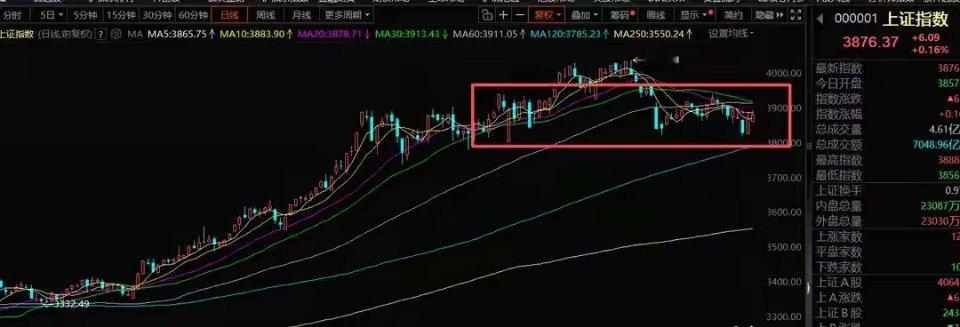 12月19日A股策略：无持续主线核心症结为机构资金缺位林哥12月19日A股策略观