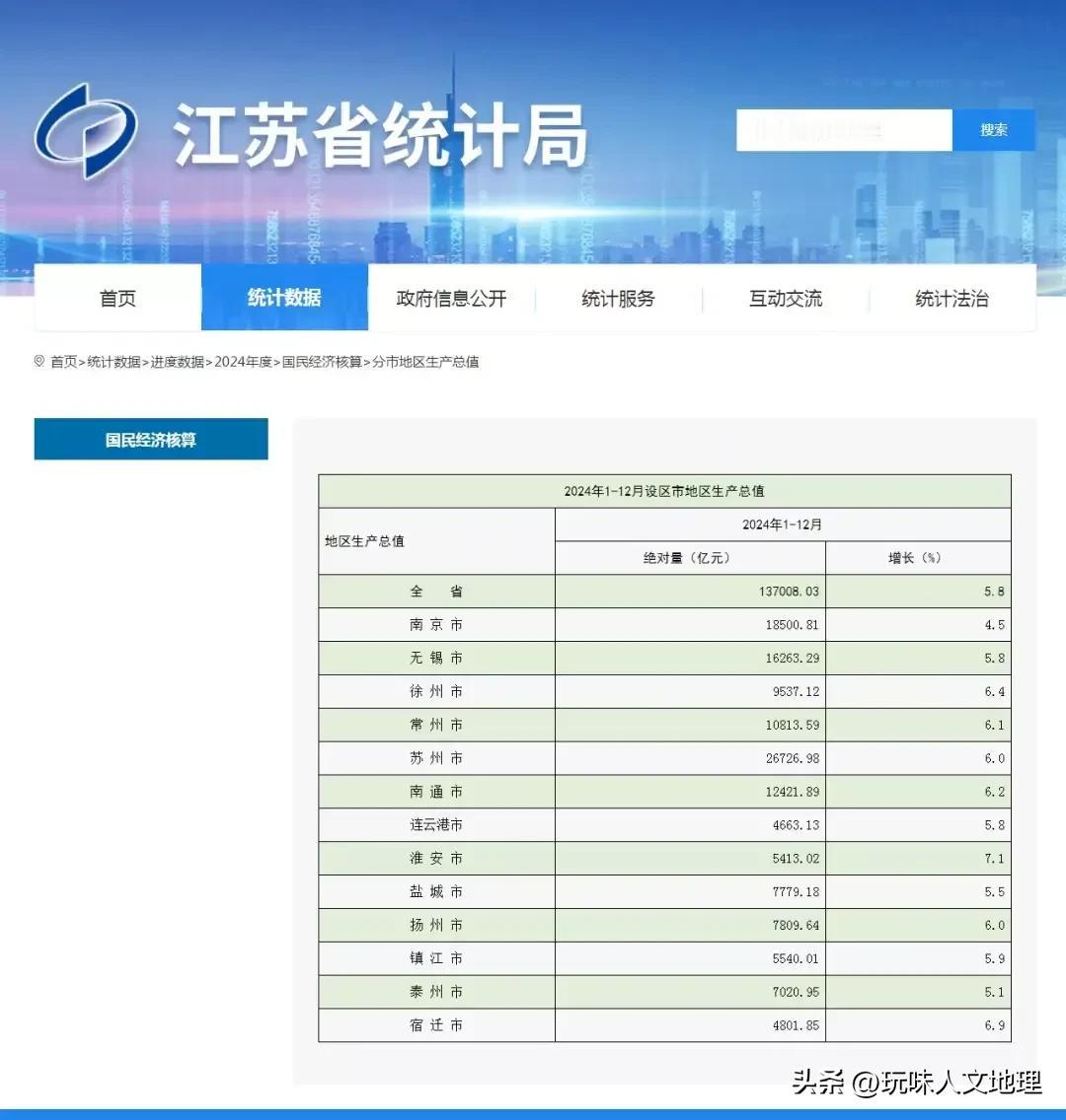 最强地级市苏州的单位GDP密度、人均GDP不如隔壁城市无锡。
     众所周知