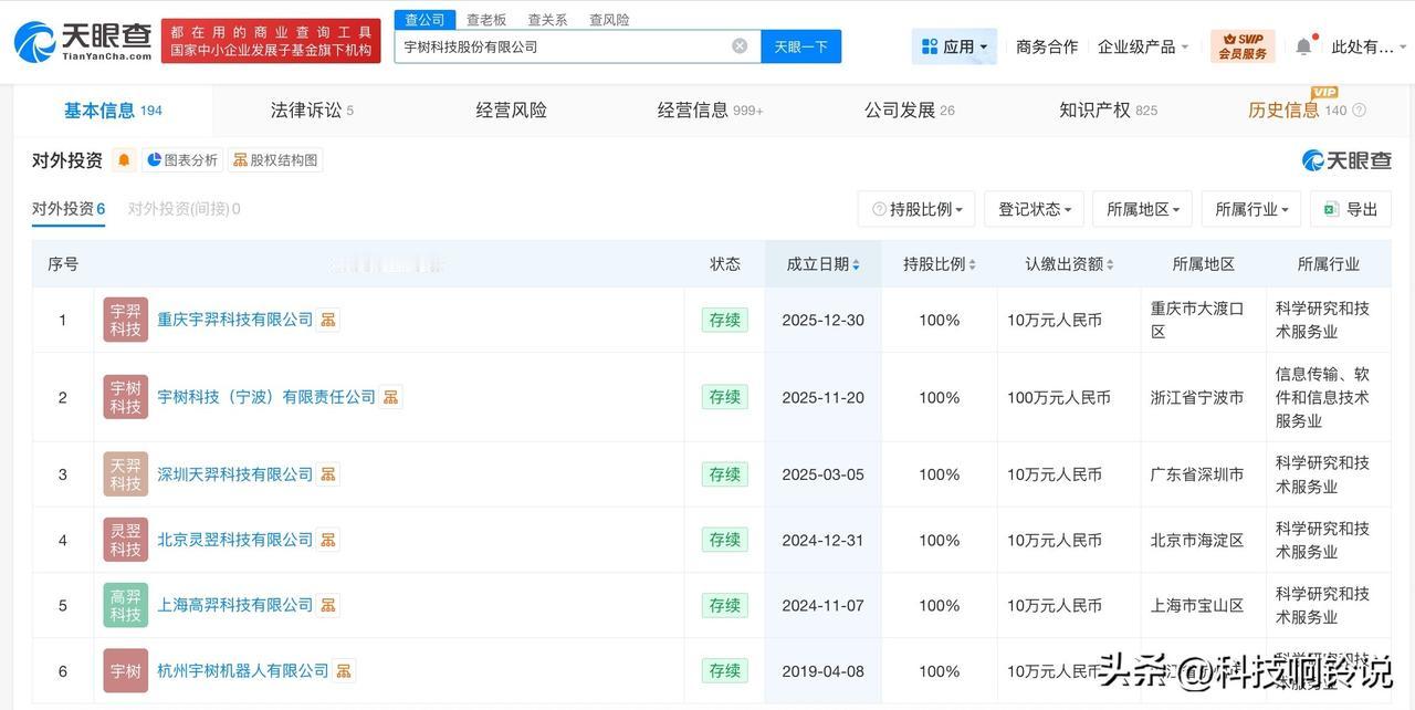 【盘点宇树科技投资版图 宇树科技一年内成立多家新公司 宇树科技关联公司已多次增资