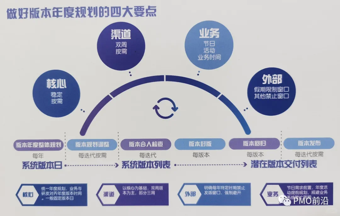 PMO项目经理敏捷框架体系及实施落地图