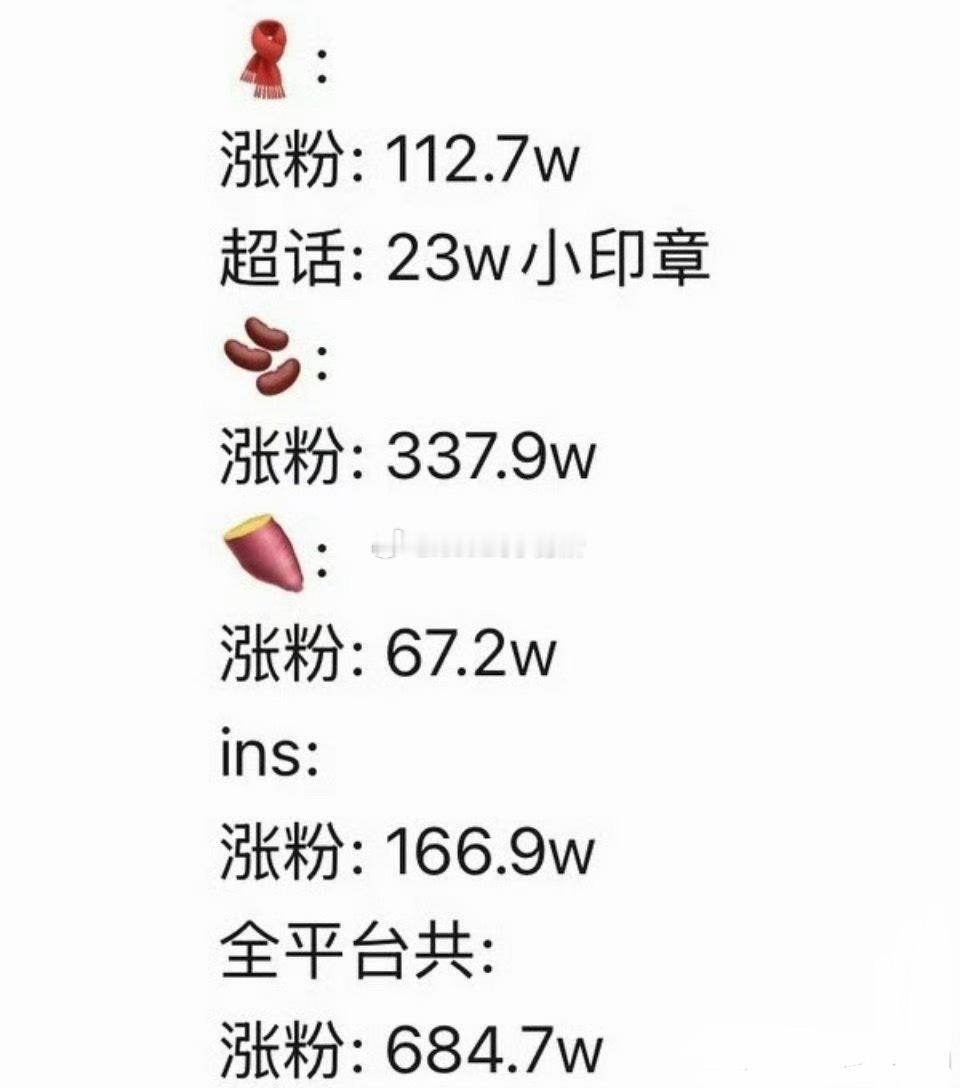 章若楠虽然低调 但今年真的有效播剧了 