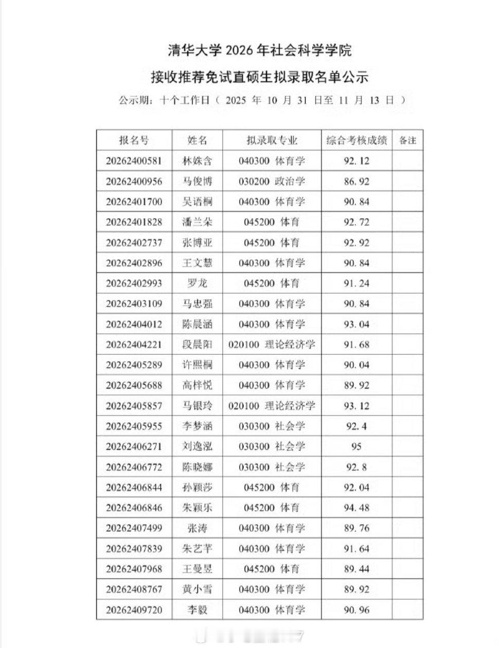 孙颖莎王曼昱被清华免试录取清华大学社会科学学院接收推荐免试直硕生拟录取名单公示，