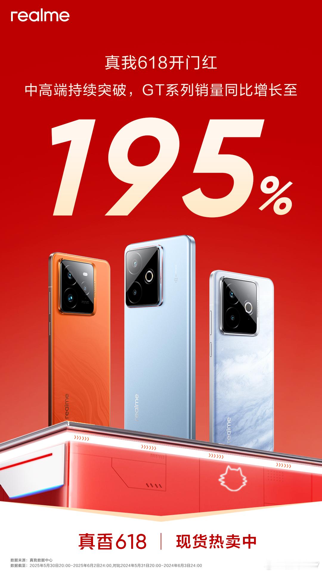 真我618开门红战报出炉，真我GT系列销量同比增长至195%，中高端持续突破！真