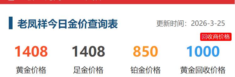 今天是3月25日，
国内品牌黄金纷纷上调价格。

以上海为发祥地的
老凤祥黄金价