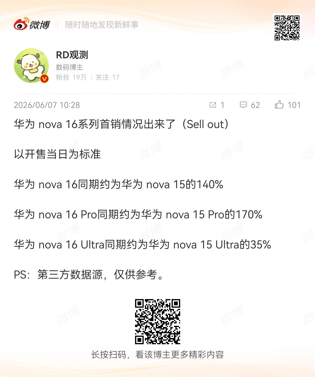 想一个皆大欢喜的时刻高考后，一位时代少年团/易烊千玺的粉丝想购买偶像代言的手机父