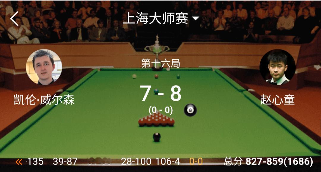 目前赵心童领先一局，上海大师赛半决赛进行中