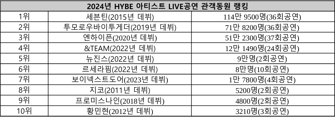 【Theqoo】2024年四大社(HYBE & SM & JYP & YG)li