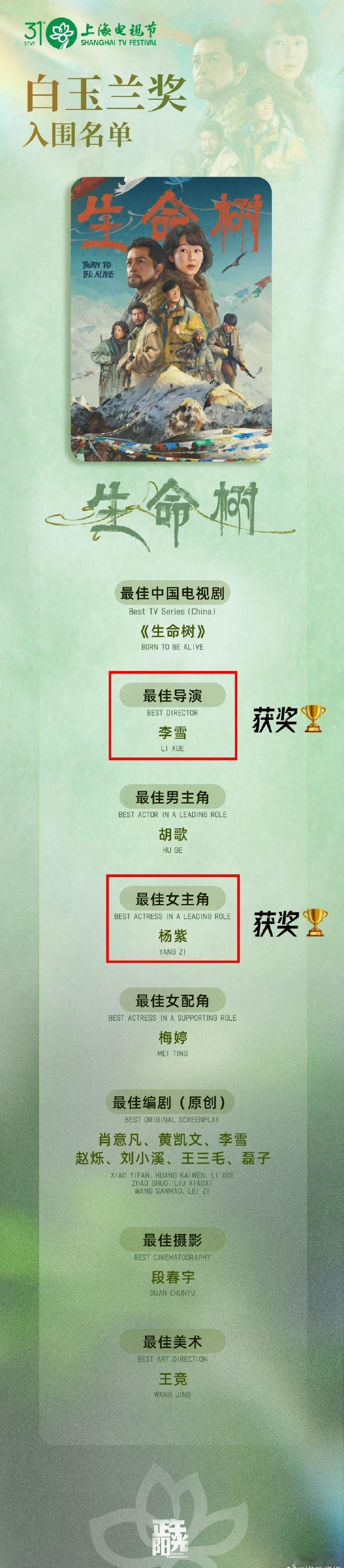 生命树金鹰白玉兰履历《生命树》在白玉兰提名8项后，这次的金鹰奖又全提七项，含金量