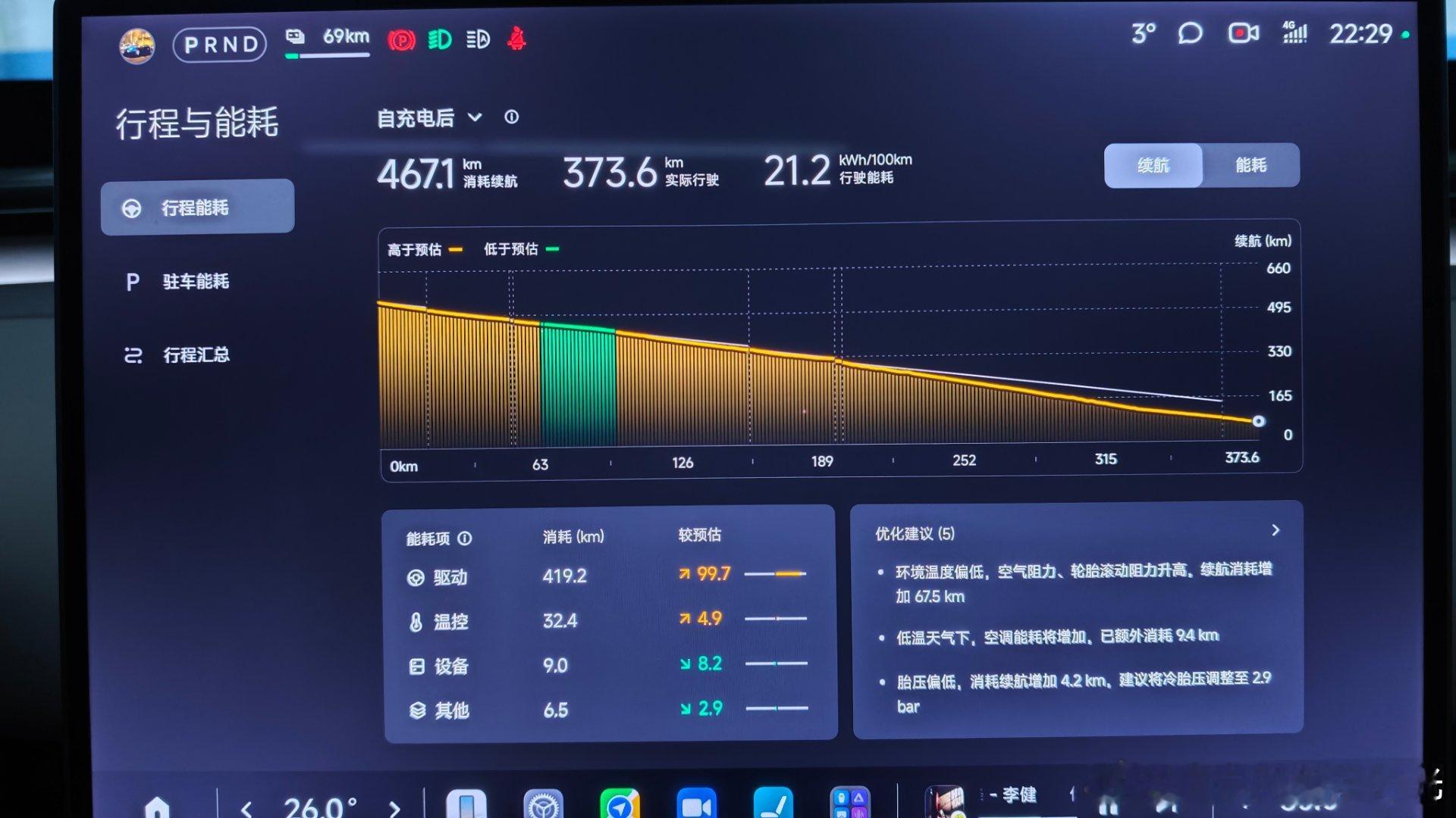 今天开着白宁的小米yu7 跑了373.6公里，基本都是高速，回来还剩69公里，这