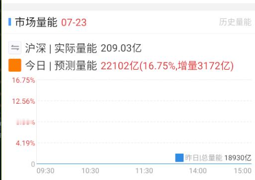 今天竞价这个量是正常的。 ​​​