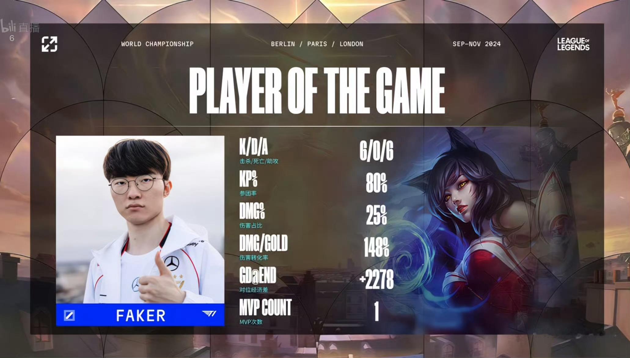#TES 零封#好久不看英雄联盟比赛了。刚刚看了下直播，Faker 怎么还在啊？