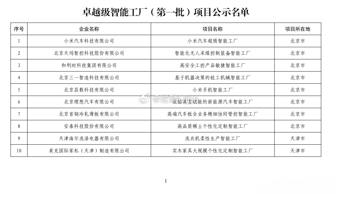 恭喜小米汽车/昌数科技（小米手机智能工厂）入选卓越级智能工厂 