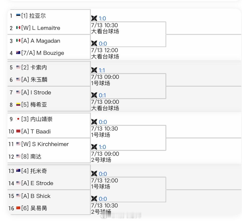 洛斯卡沃斯ATP250资格赛签表吴易昺🇨🇳 vs 舒克🇺🇸资格赛共两轮，