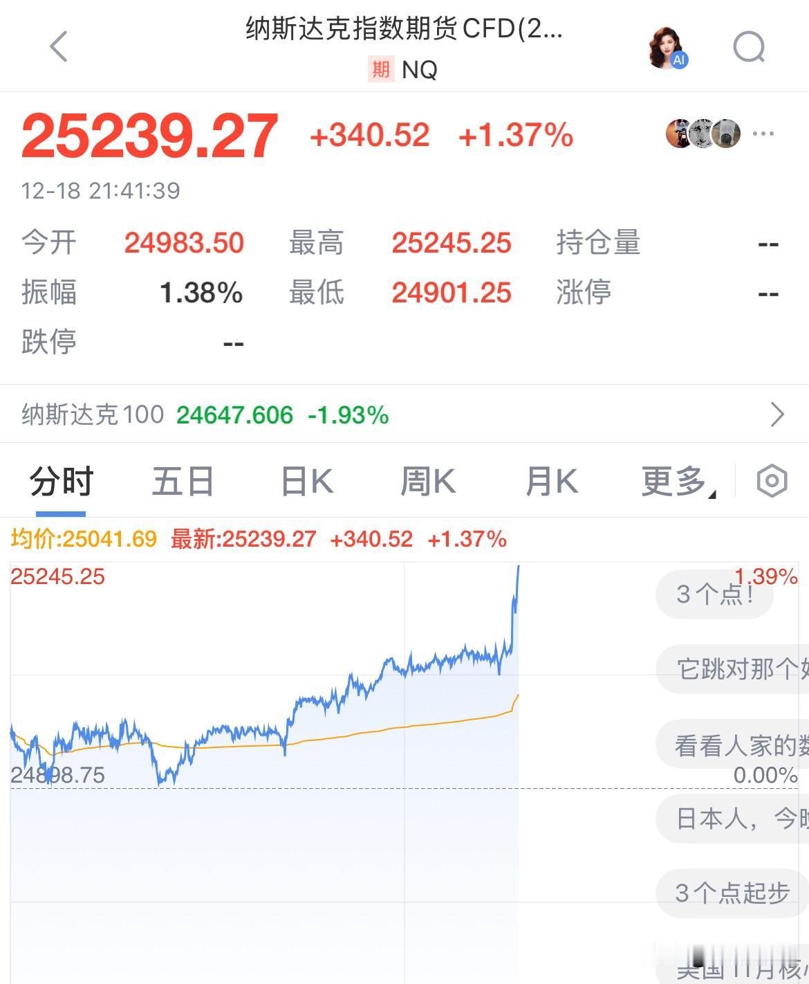 美国关键通胀数据CPI意料之外的回落，美股盘前三大指数拉冒烟了，纳指期货直接大涨