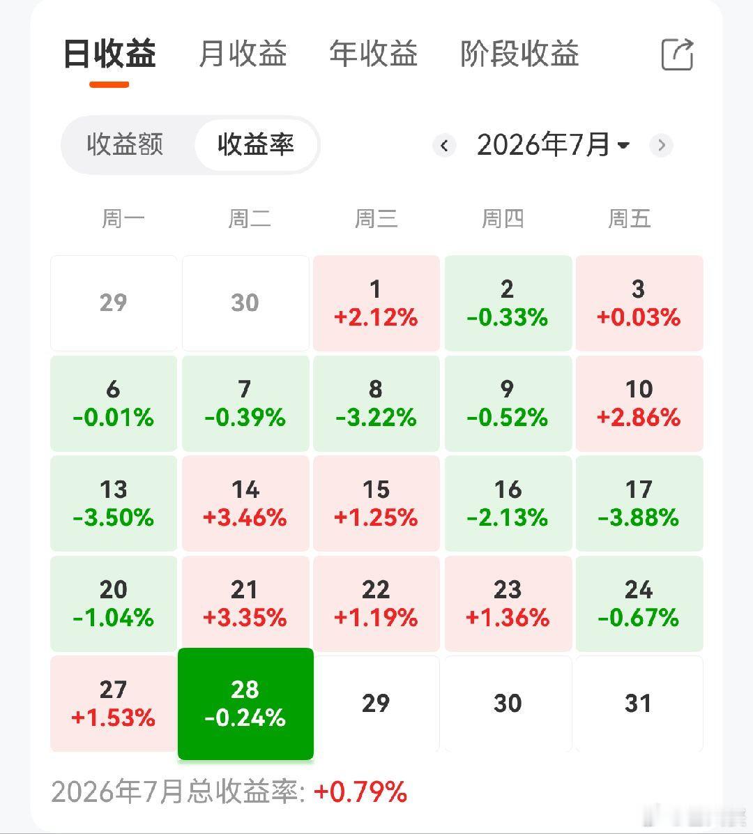 A股微微绿。 