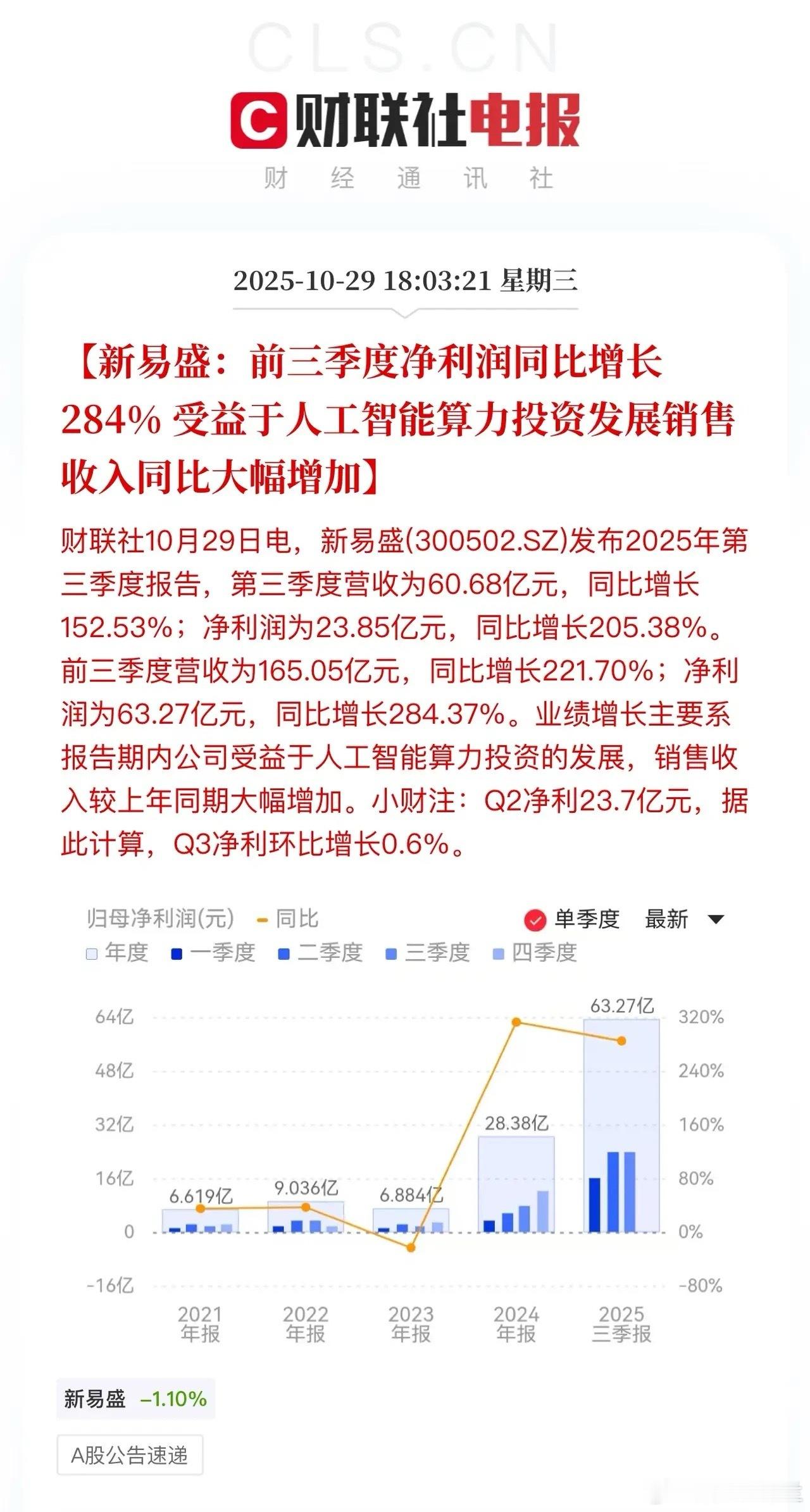 新易盛这个三季报，有点不及预期了！       CPO总龙头新易盛昨天发布了三季