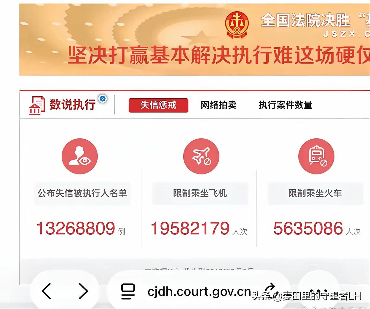 这几年，国内失信人员，屡创新高！
具体数据：失信人1326.88万
限制乘坐飞机
