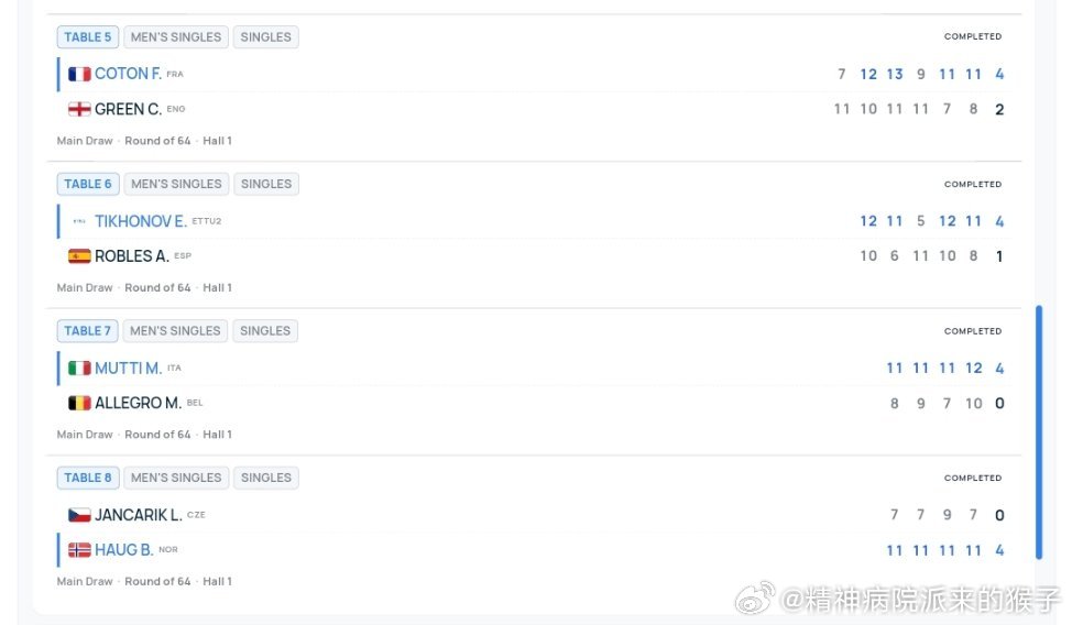 2026年国际乒联乒乓球欧锦赛男单1/32决赛：吉奥尼斯4比0林德（退赛）科顿4