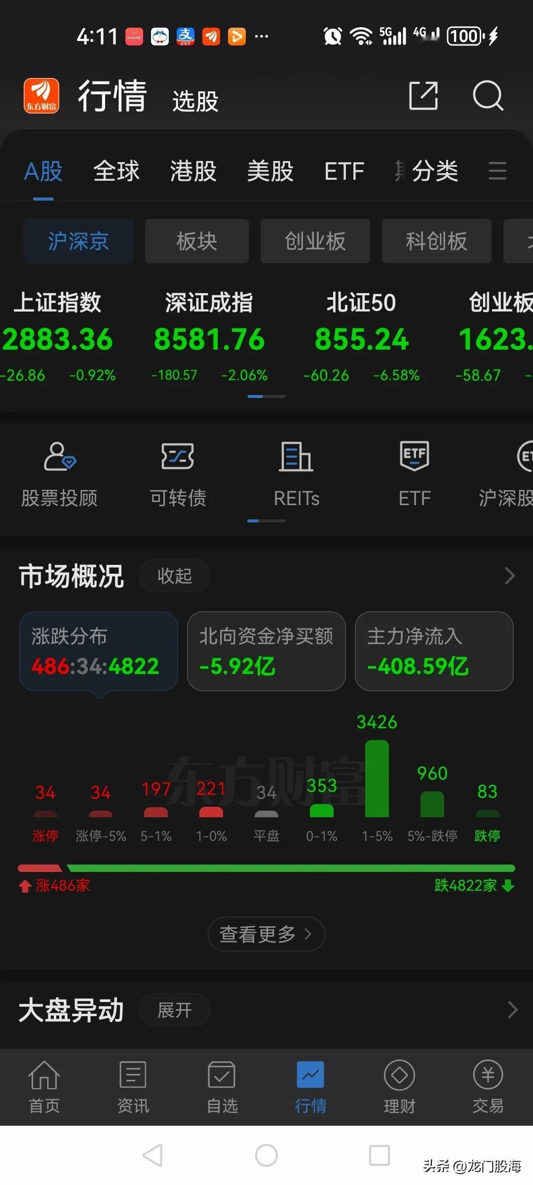 这个月感觉要跌疯了！

每天都在跌，小跌完大跌，大跌完暴跌。利空跌，利好还是跌。