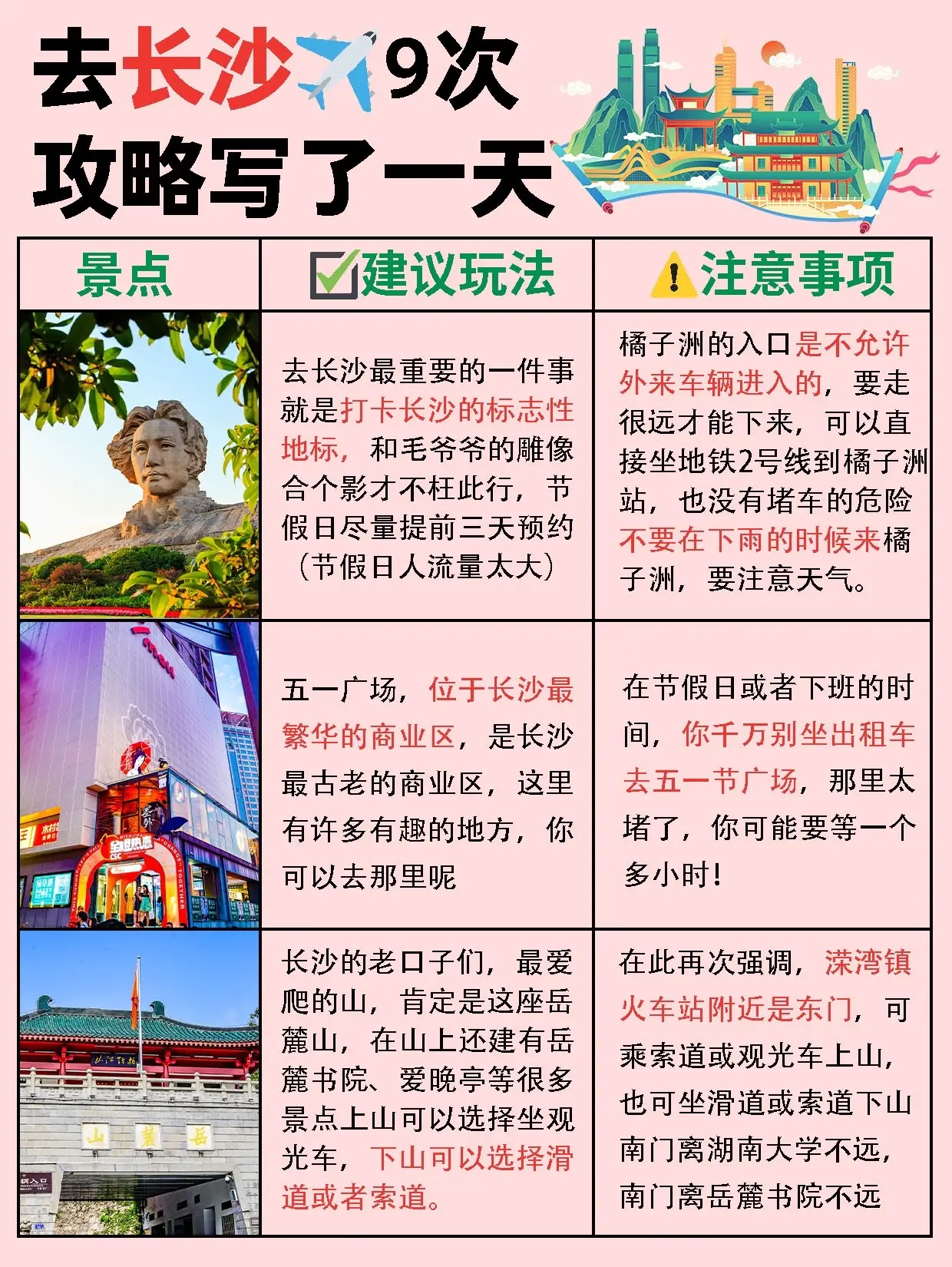 私藏的长沙景点攻略大公开！真的很绝！姐妹们今天给大家整理的一份景点游玩的攻略，就怕姐妹们只知道这个名儿，但不知道这个地儿长啥样子，这样图文结合，就更简单明了啦!记得先看看这篇攻略，保证不亏~
