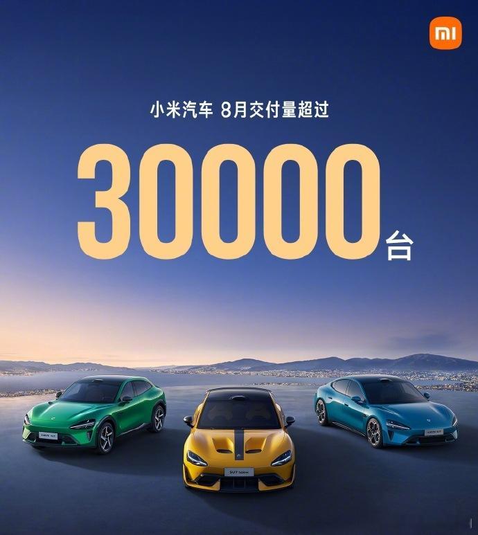 小米汽车8月交付超30000辆 小米汽车8月交付量持续超过30000台，路上看到