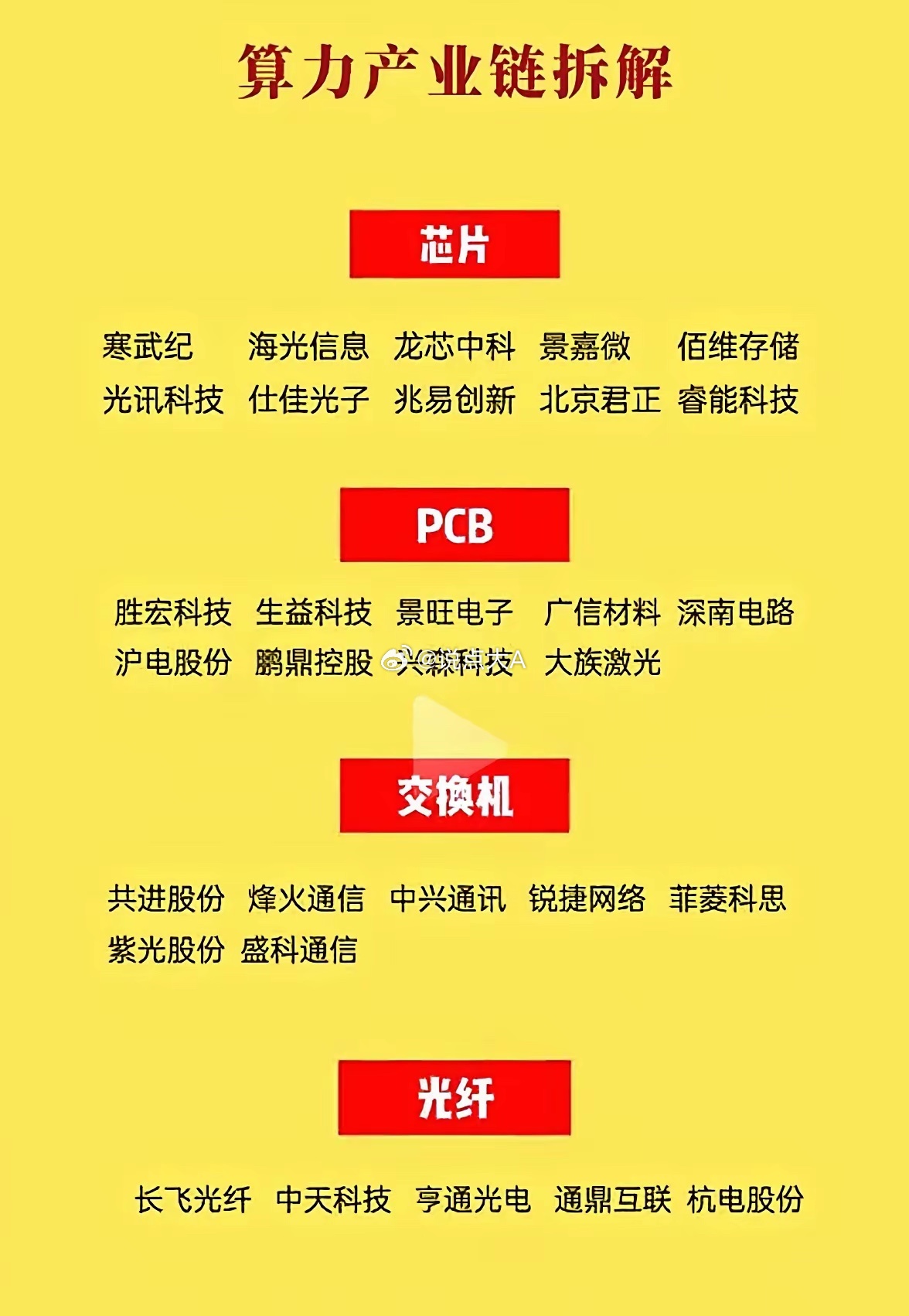 2026算力产业链投资逻辑：AI时代最确定的黄金主线！2026年，算力已成为数字