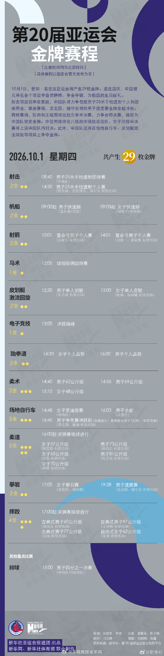 【#晨观亚运会# | #看亚运健儿为国庆献礼#】↓↓[星星]#射击收官中国队冲最