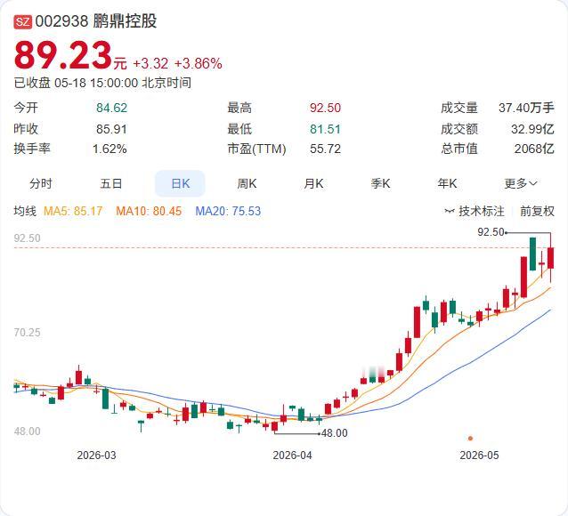 圣晖集成拿下鹏鼎3.36亿大单！PCB百亿扩产蛋糕才刚刚切下第一刀

今晚，圣晖
