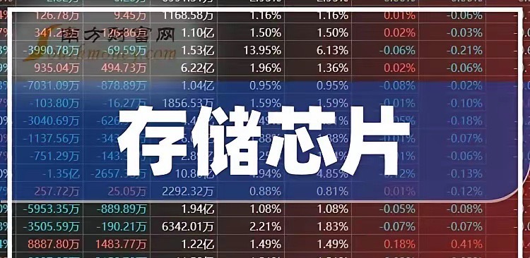 储存重磅信号！群联CEO断言储存明年缺货潮将超越今年。现在只是开始……消息上：群