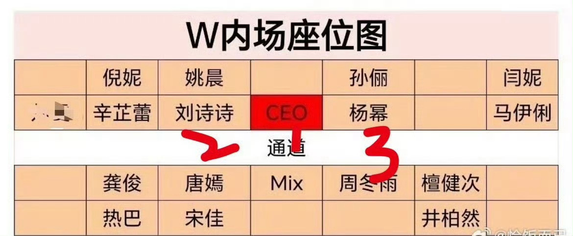 刘诗诗，唯一有亚洲长尾现象级大爆剧的85花，横跨影视、时尚两大圈层，名副其实的扛