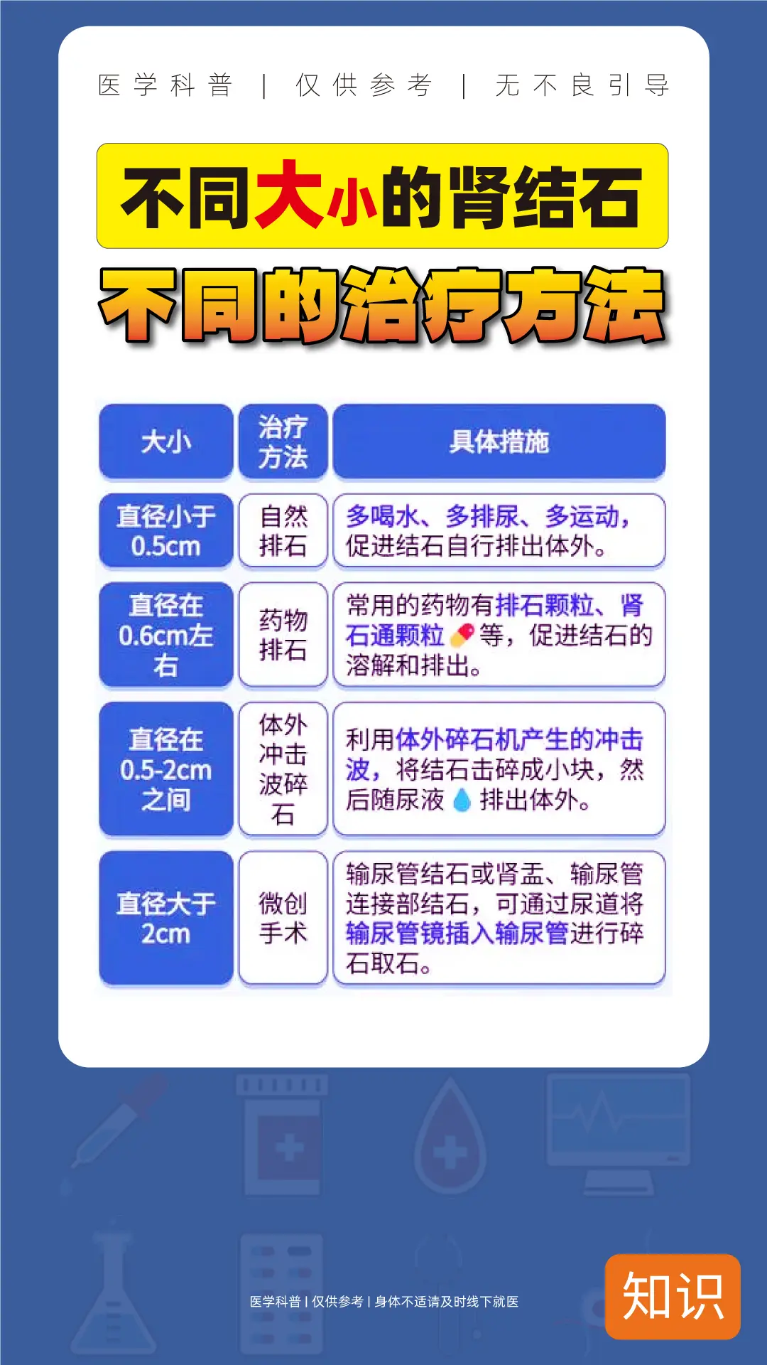 不同大小结石怎么办？？？