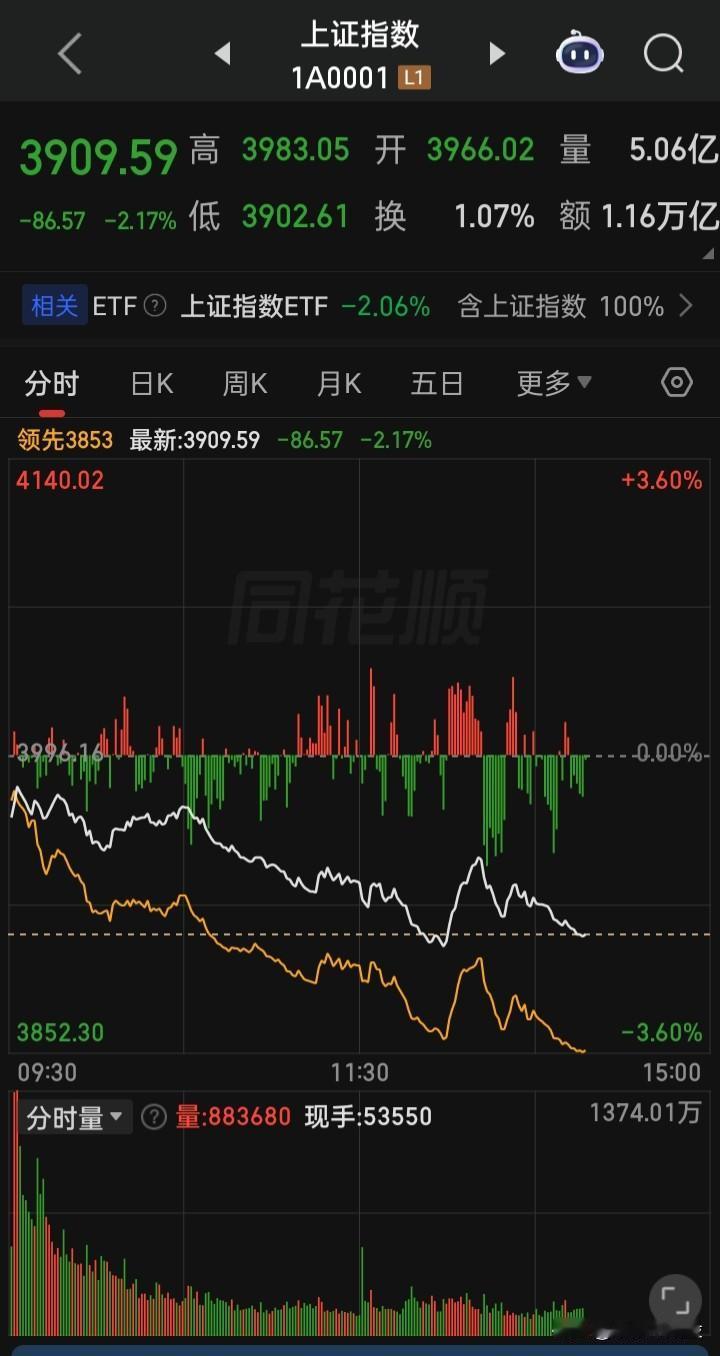 说好的“慢牛”呢？
“慢牛”到底去哪儿了？