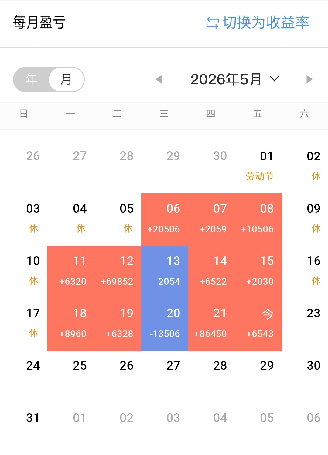 创业板指、深成指均涨超2%！电子板块净流入超176亿！PCB、MLCC集体爆发，
