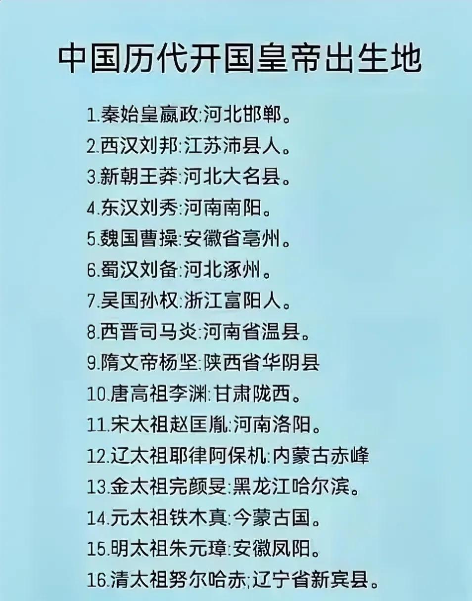 《揭秘！这些中国开国皇帝的出生地，你知道吗？》

在浩瀚的历史长河中，每一位开国