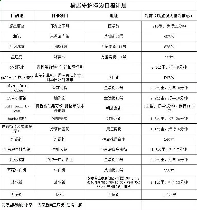 邓为新剧风月不相关开机应援！横店守护邓为行动做的太棒了，💎辛苦啦[作揖] ​​
