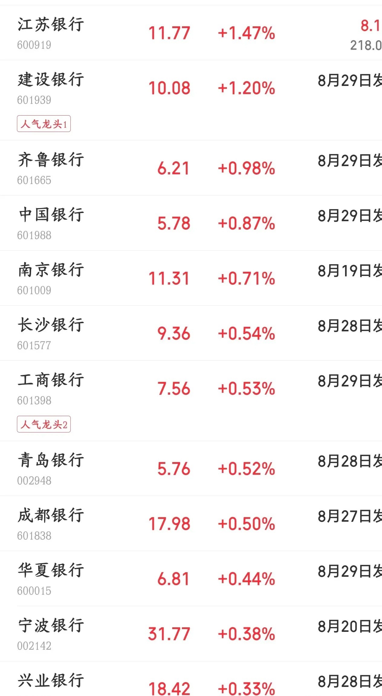 科技股是真的不行，差点恐慌，最后还得看护盘资金今天A股上午机构自救，资金快速涌入